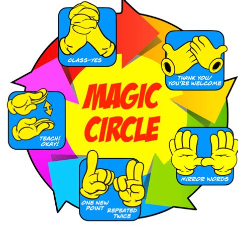 whole brain magic circle